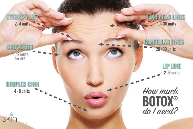 Botox Juvederm Injectables Skin Renew Clinic Medi Spa Brentwood TN