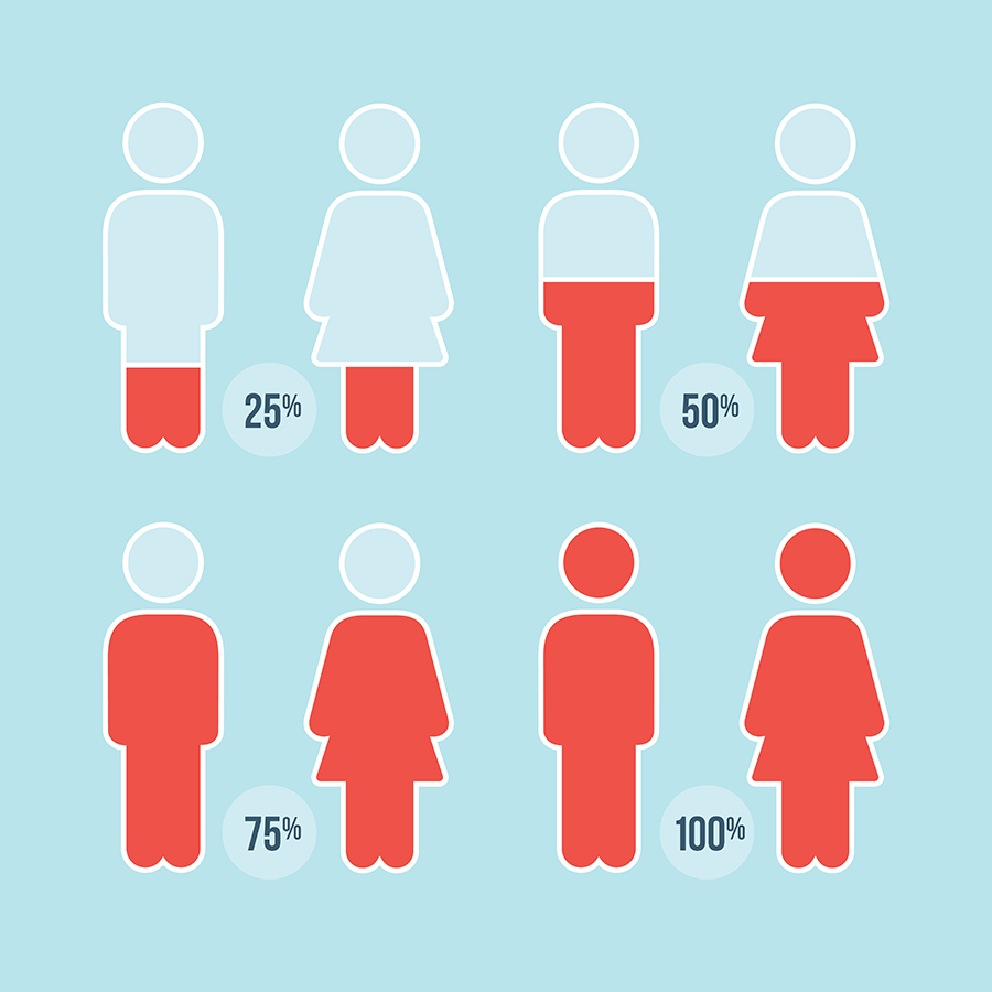 Gender Statistics EIGE