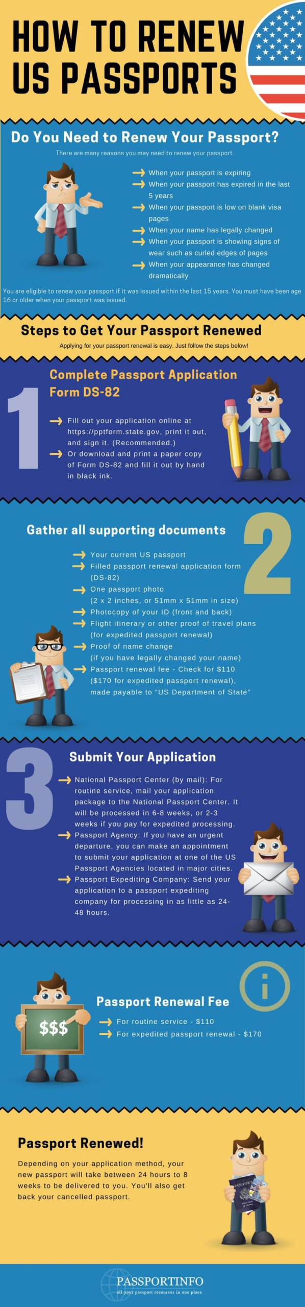 How To Renew US Passport In 3 Simple Steps Infographic Passport