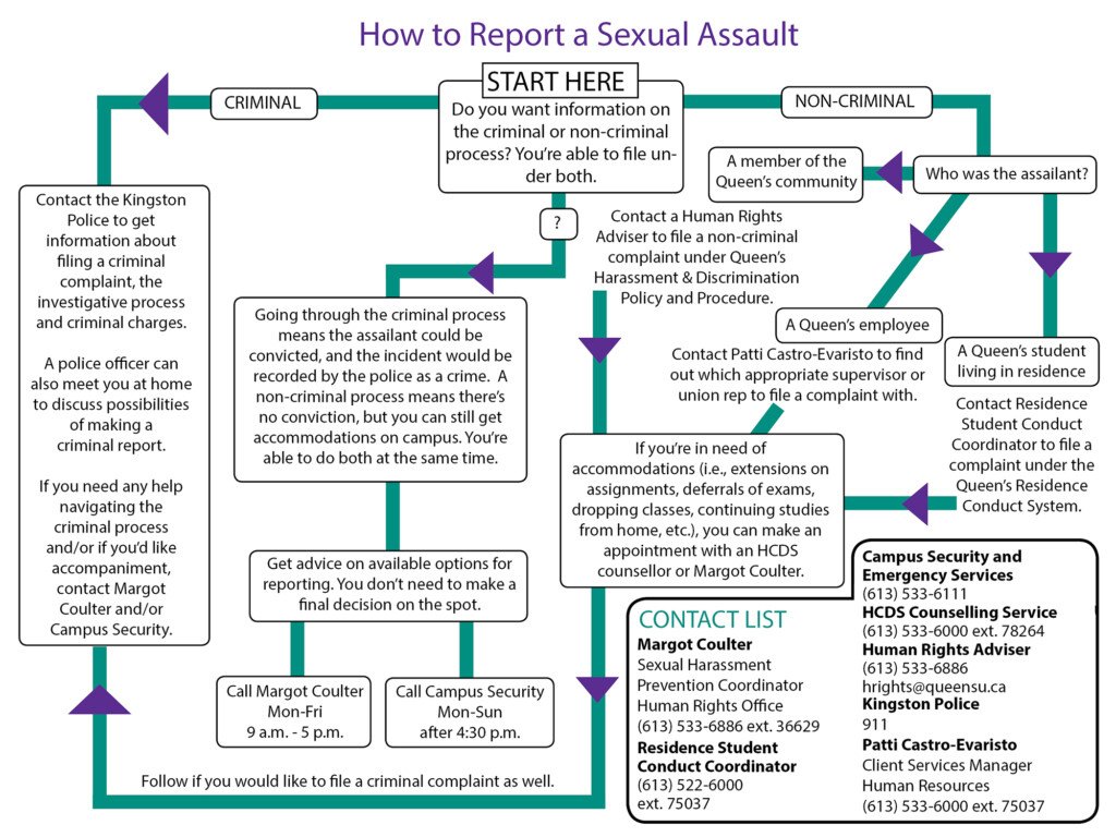 How To Report A Sexual Assault The Journal