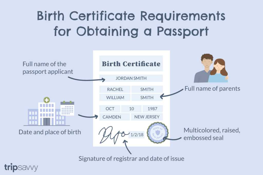 Proof Of Citizenship Requirements For US Passports